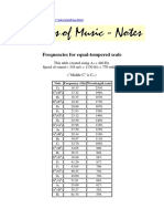 Teoria - Frequencies For Equal-Tempered Scale