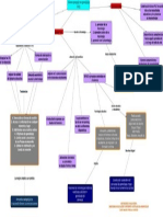 Mapa Conceptual Introduccion A Los PLE