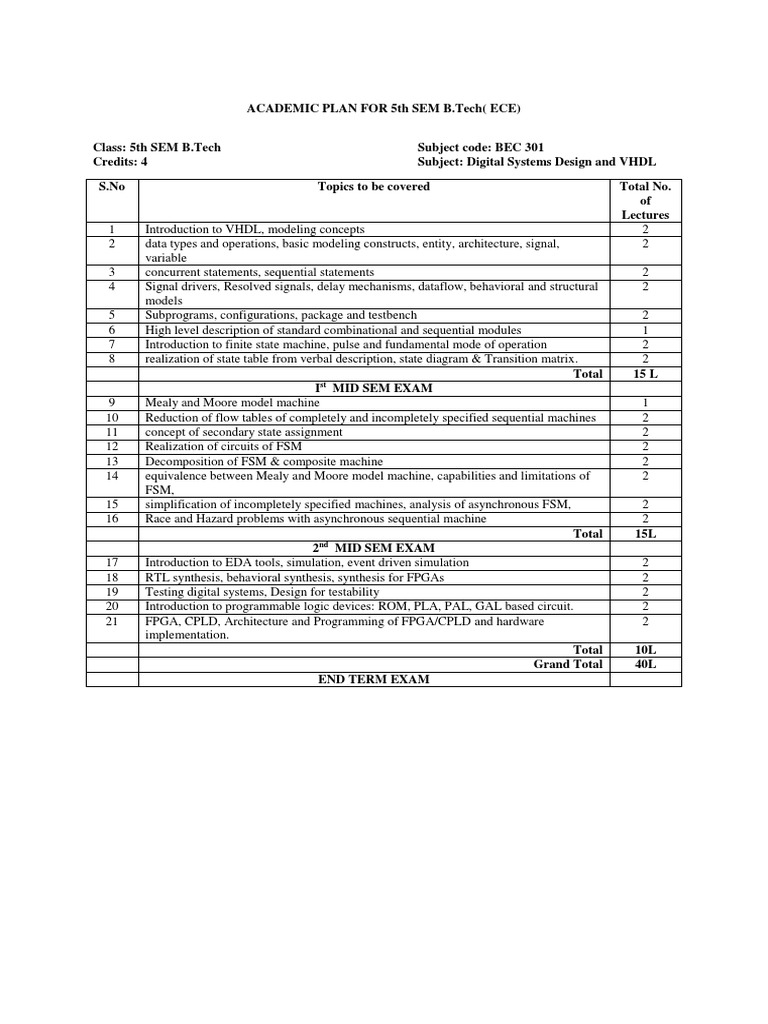 5th Sem ECE Academic Plan Overview | PDF | Logic Synthesis | Control Theory