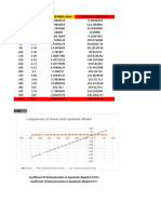 Comparison of Linear and Quadratic Model