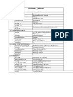 Biodata Pribadi: Identitas Diri