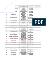 Lamaran Maret Kesehatan 2019