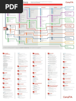 Security Certifications Roadmap