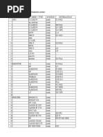 List Barang Lantai 5