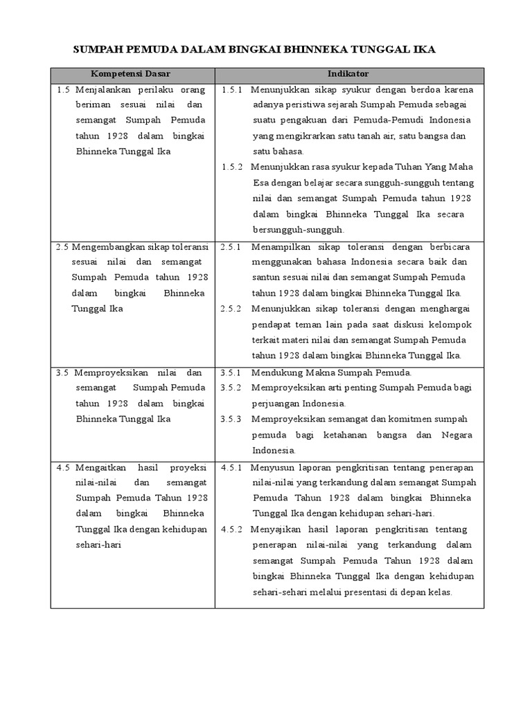 Bahan Ajar Smp Sumpah Pemuda