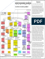 paradigmsDIAGRAMeng108.pdf
