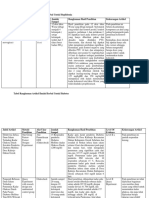 Tabel Rangkuman Artikel Ilmiah