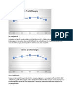 Net Profit Margin Analysis