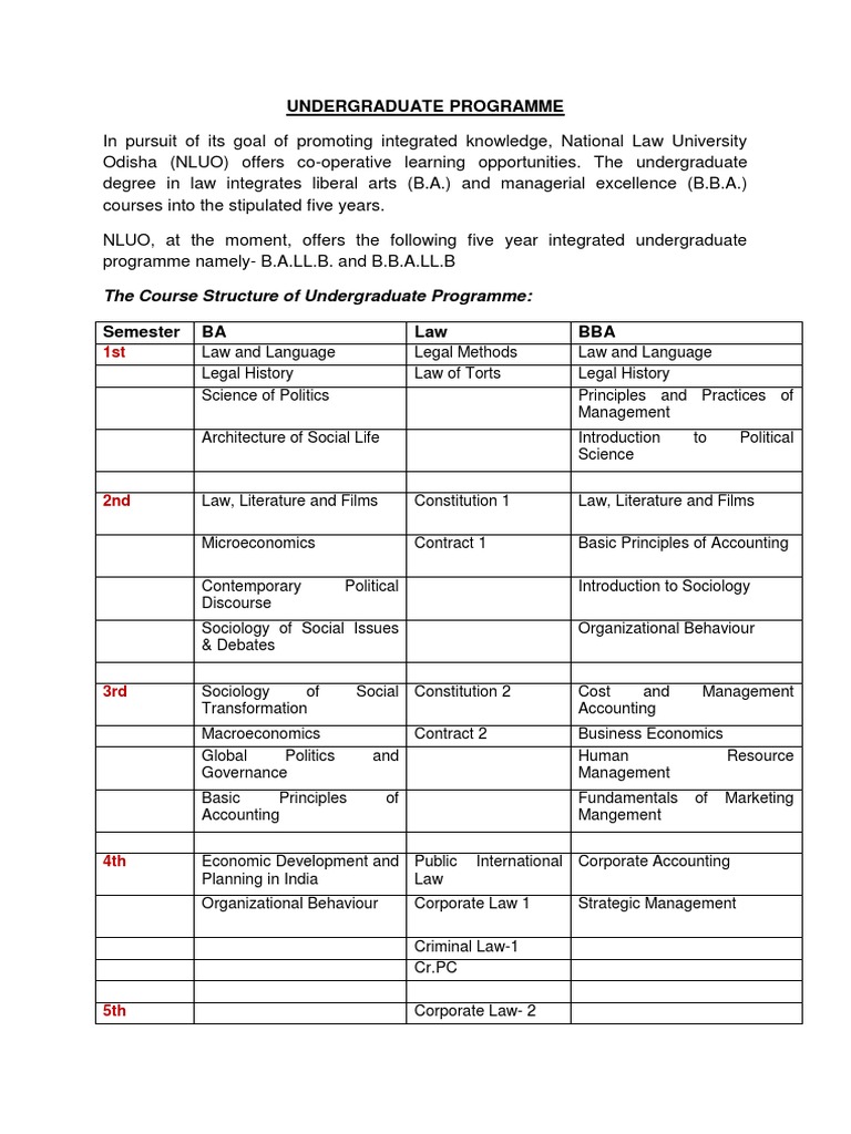 The Course Structure Of Undergraduate Programme Pdf Undergraduate