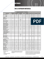 CorrisionResistance_DifferentMaterials.pdf