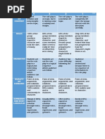 Criteria 4 3 2 1 Quality OF Content: Organization