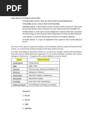 ICT Notes