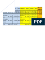 Old Invoces Amount GST@18% Dated New Invoices Amount GST@18% Dated Difference in GST Amount