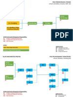 Project Documentation Workflow