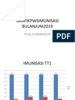 Grafikpwsimunisasi Jun19