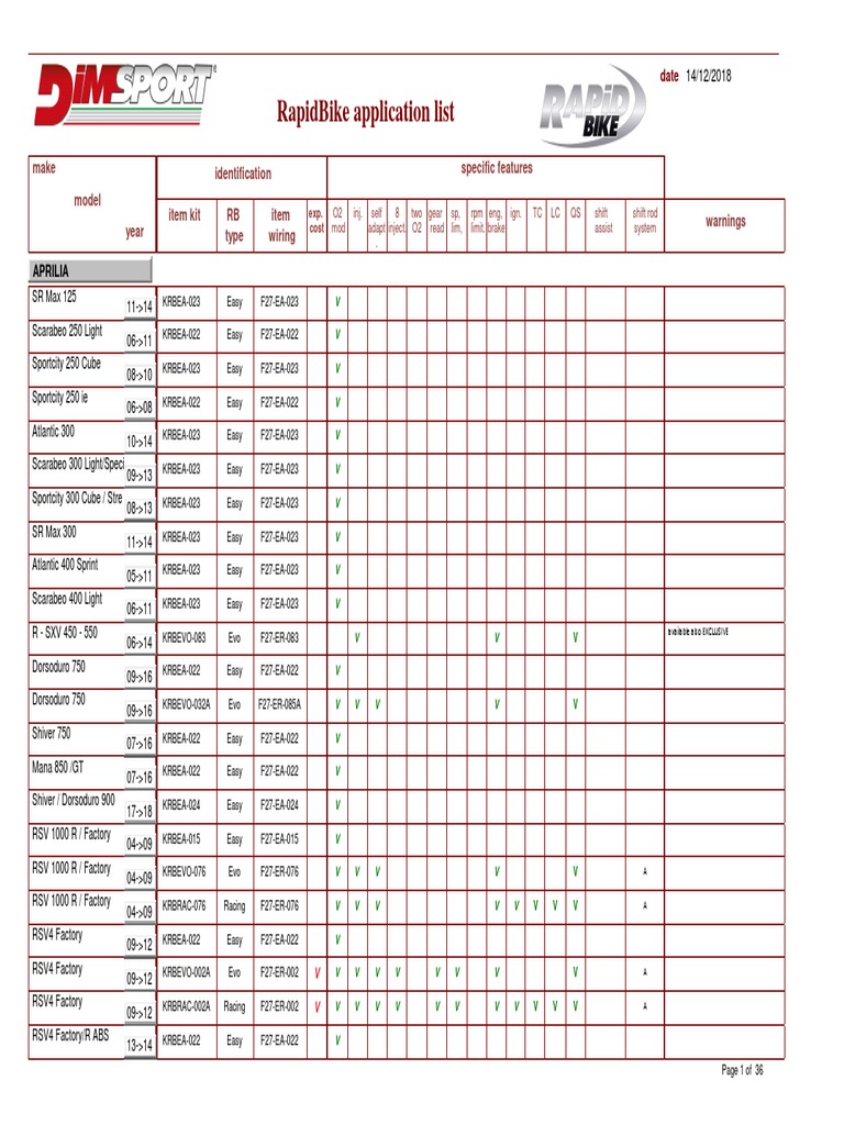 Rapid Bike Applications Vehicle Technology Luxury Motor Vehicle Manufacturers