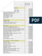 Tentative Road Budget