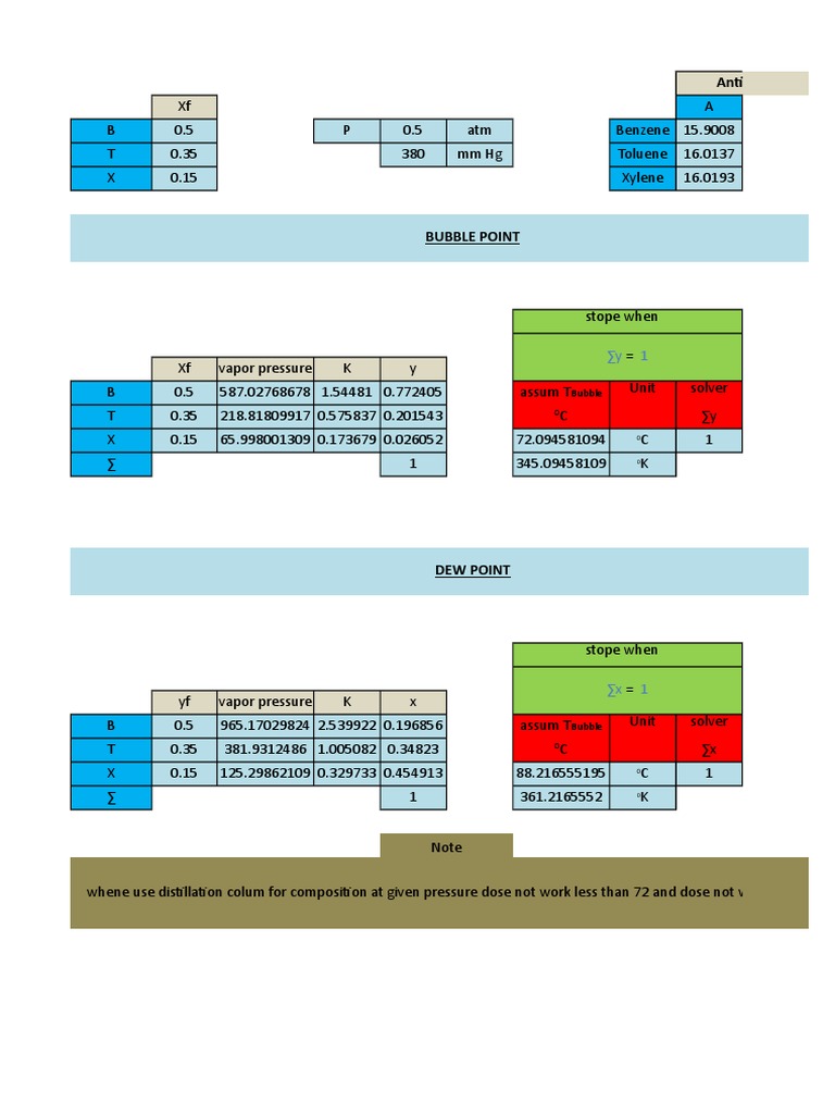 Dew Point & Bubble Point Excel PDF Atmospheric Thermodynamics Branches Of Thermodynamics