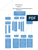 Mapa Conceptual de La Unidad 2