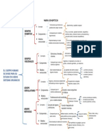 Mapa Sinoptico Biologia Humana