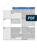 Módulo 1 - Actividad 3 Introducción Al Derecho