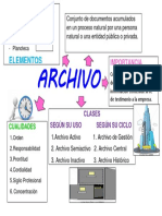 Mapa Mental de Archivo