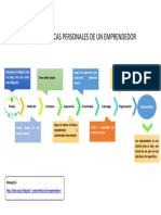 Tarea1 - Generacion de Empresas II