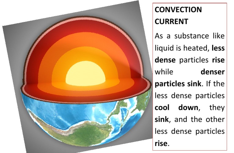 Convection Current PDF