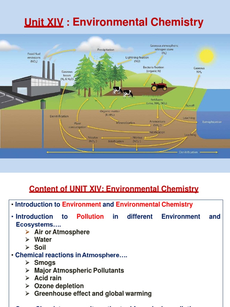 Environmental Chemistry: Unit XIV | PDF | Particulates | Smog