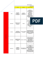 Matriz de Riesgo