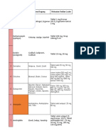 Daftar Obat Per Penyakit