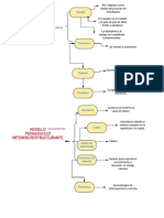 Cuadro Sinoptico de Modelos Pedagógicos