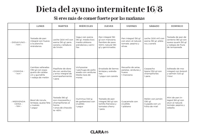 Menú Semanal Ayuno Intermitente 16/8 | PDF | Cocina | Alimentos