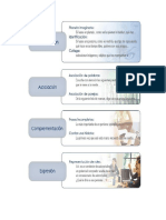 Técnicas Proyectivas