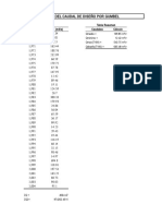 1. Calculo de caudal de diseño por Gumbel..xlsx