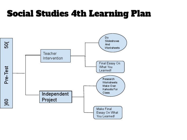 4th Grade Social Studies Learning Plan | PDF
