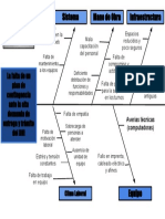 Diagrama Causa y Efecto - Reniec