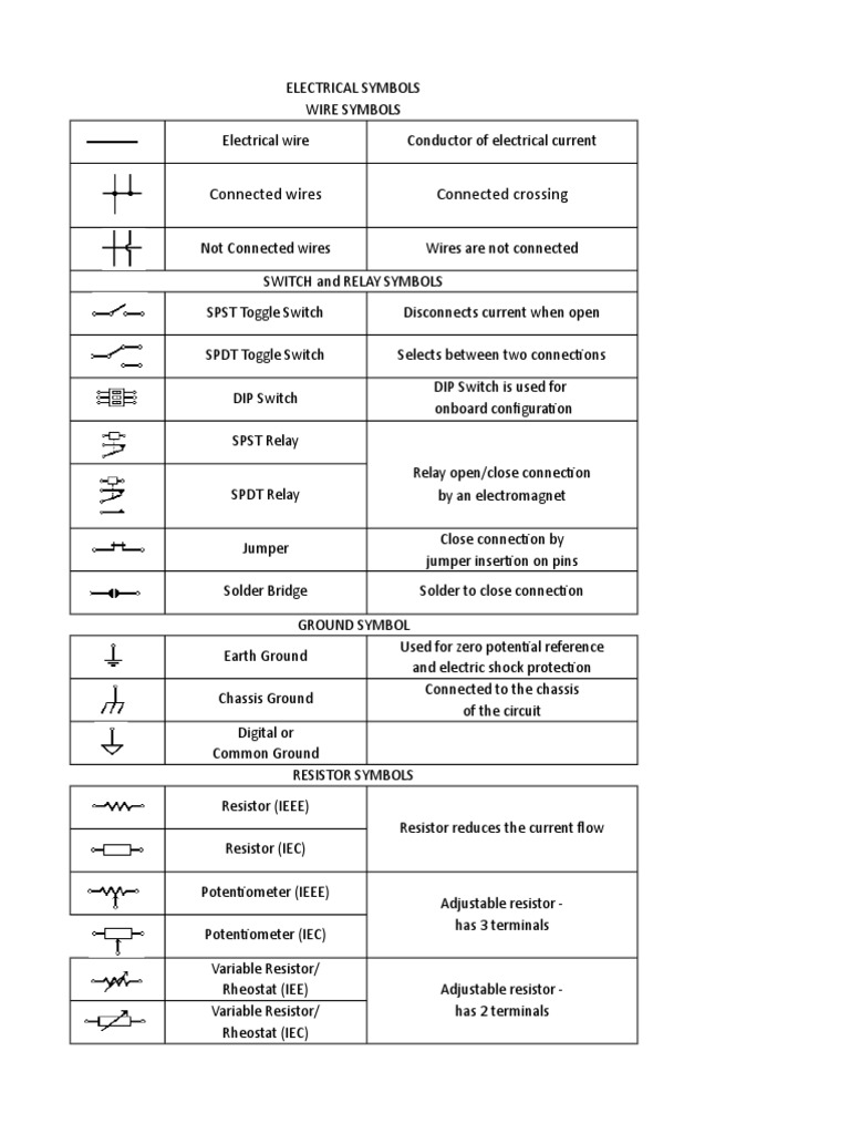 Electrical & Electronic Symbols | PDF | Business