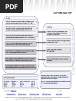 Cheat Sheet