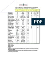 caract_principales_fert_fertirriego.pdf