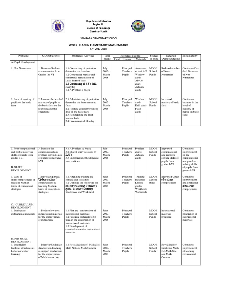Annual Implementation Plan in Math 15-16 | PDF | Worksheet | Teachers