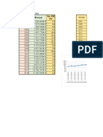 Pib de China, Tablas y Gráficos