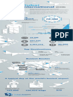 Dubaiairports Infographic PDF