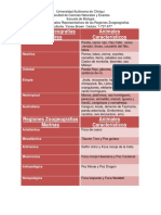 Región Zoogeografías-Zoologia