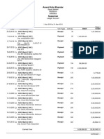 Anand Kela Bhandar: Particulars Credit Debit