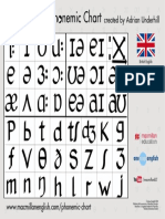 Phonetic-Chart-BE.pdf
