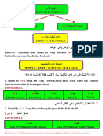 10 Pembahasan Jenis-Jenis Huruf Ta'