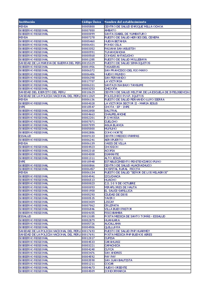 Centros de Salud Regionales Perú | PDF | Perú | Comunidad andina