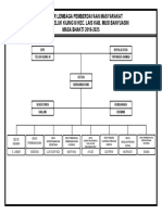 Struktur Lembaga Pemberdayaan Msyarakat LPM PDF