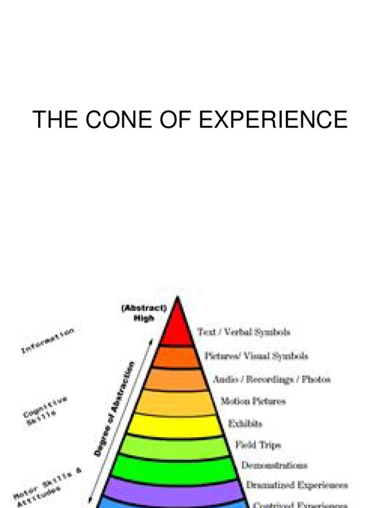 The Cone of Experience PPT 9 27 1 PDF Learning Styles Perception
